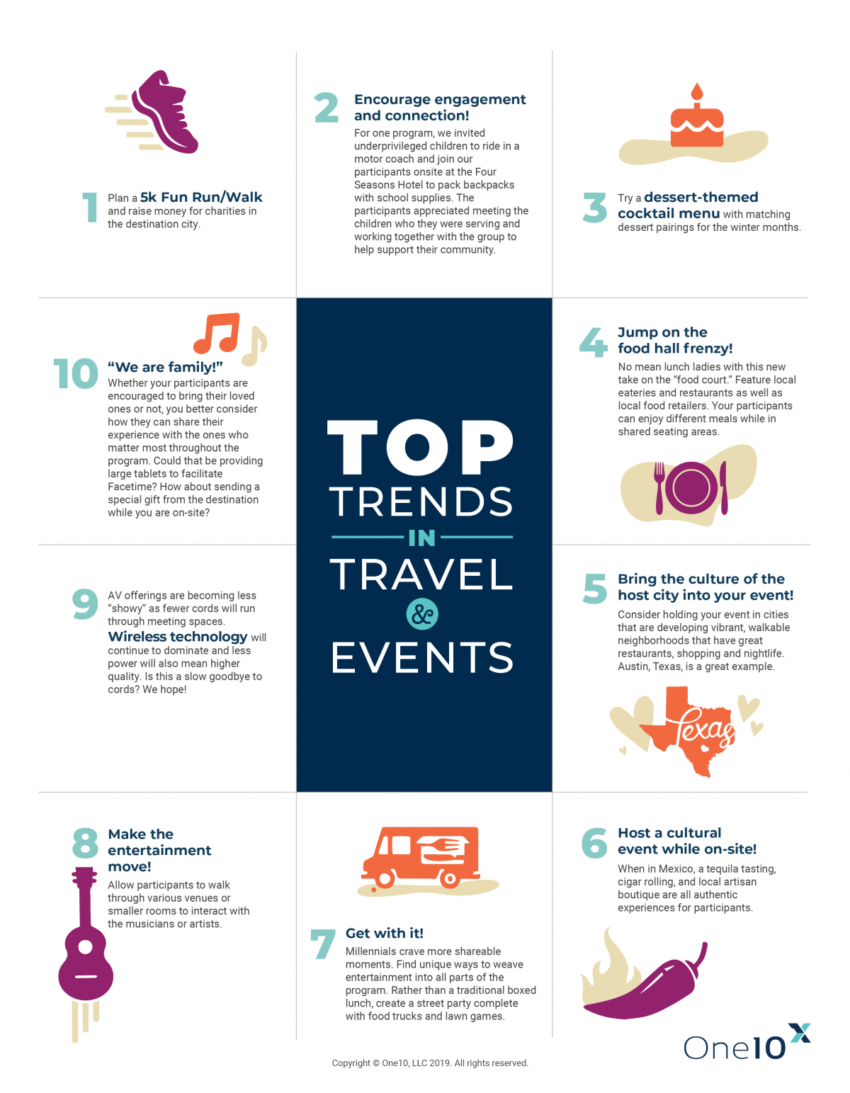 2019 Travel and Event Trends